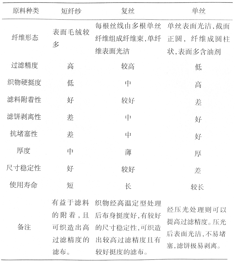 背心与对比棉毛丝麻四种主要天然纤维的物理及化学性能