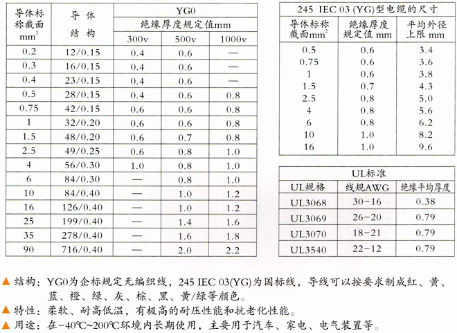 缩聚染料与高压硅橡胶电缆规格型号