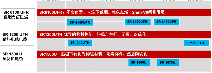 网卡与高压硅橡胶电缆规格型号