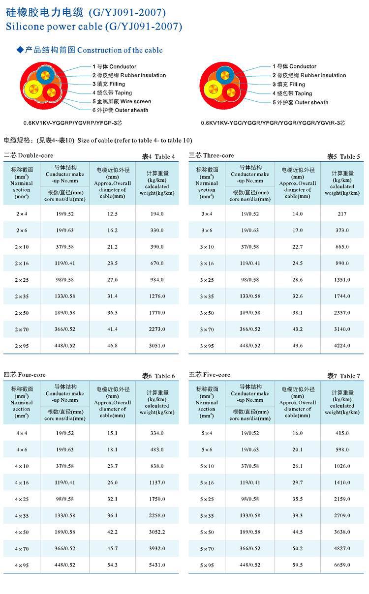 吧台/吧椅与高压硅橡胶电缆规格型号