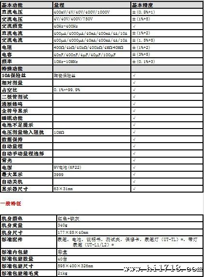 原料毛皮与万用表生产厂家规格型号