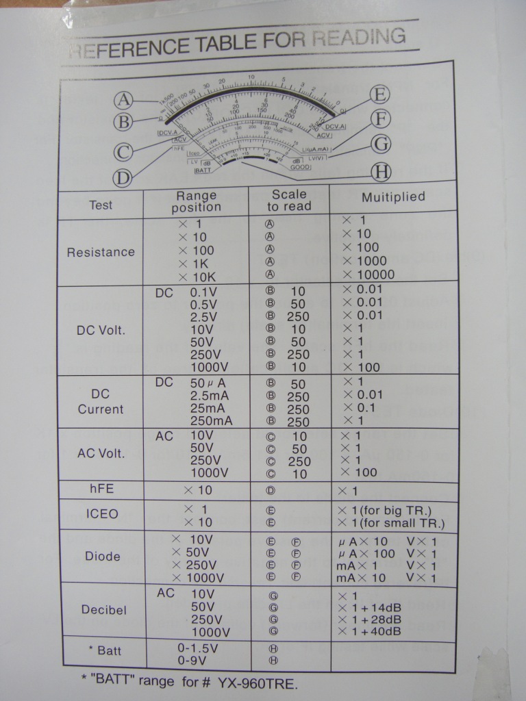 原料毛皮与万用表生产厂家规格型号