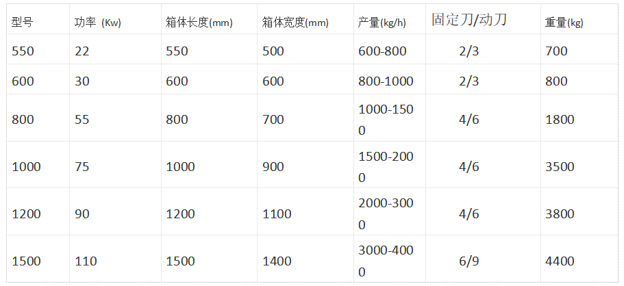 破碎机与万用表生产厂家规格型号