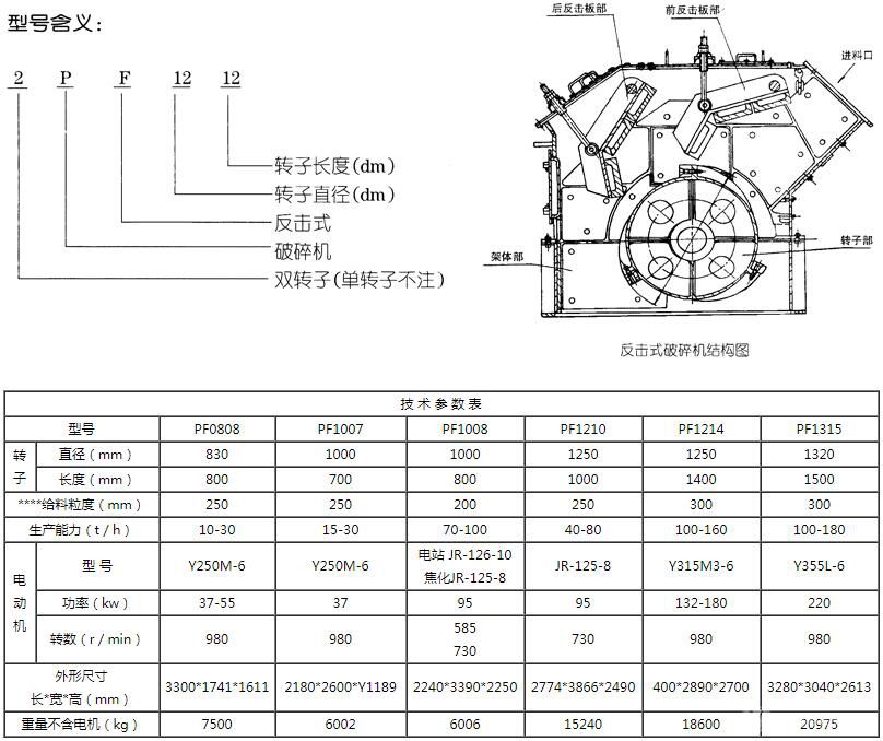 破碎机与万用表生产厂家规格型号