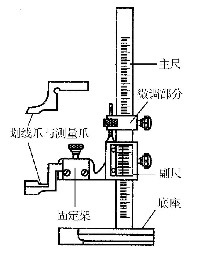 高度计、高度尺与机械万用表工作原理