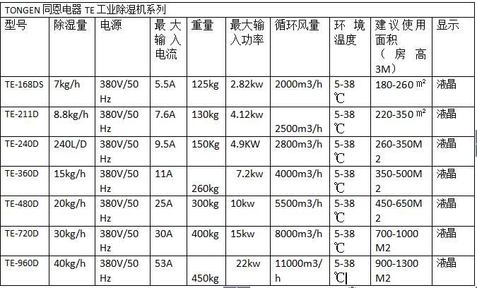 除湿机与万用表生产厂家名录