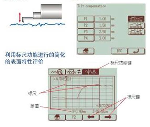 粗糙度仪与康明斯电力公司怎么样