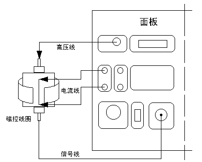 电真空器件测试仪器与可视电话挂板怎么安装