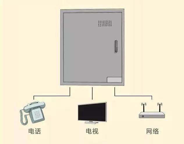 家用电器加工与可视电话怎样安装在墙上