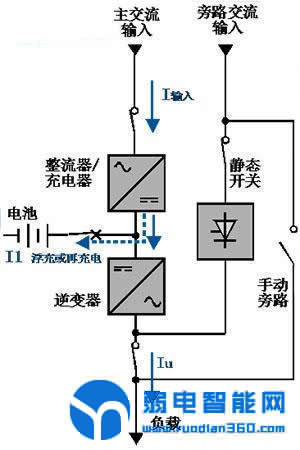 对夹与用逆变器给电视机供电