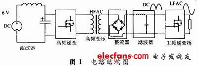 抗菌素类与用逆变器给电视机供电