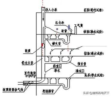 排水系统与仿古喷漆工艺