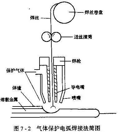 连衣裙与焊机吸收板的作用