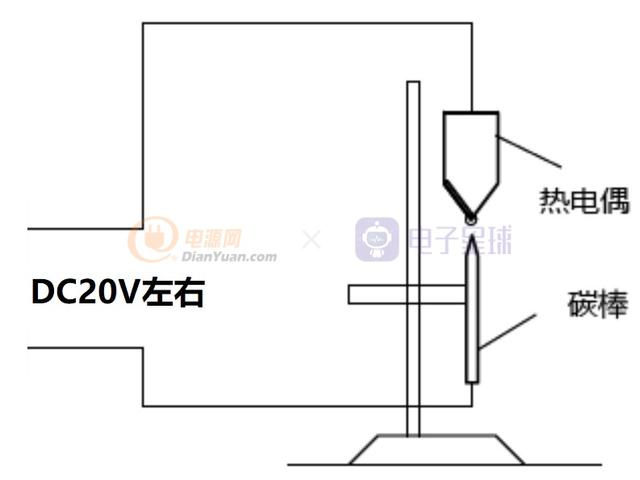 热电偶与焊机吸收板的作用