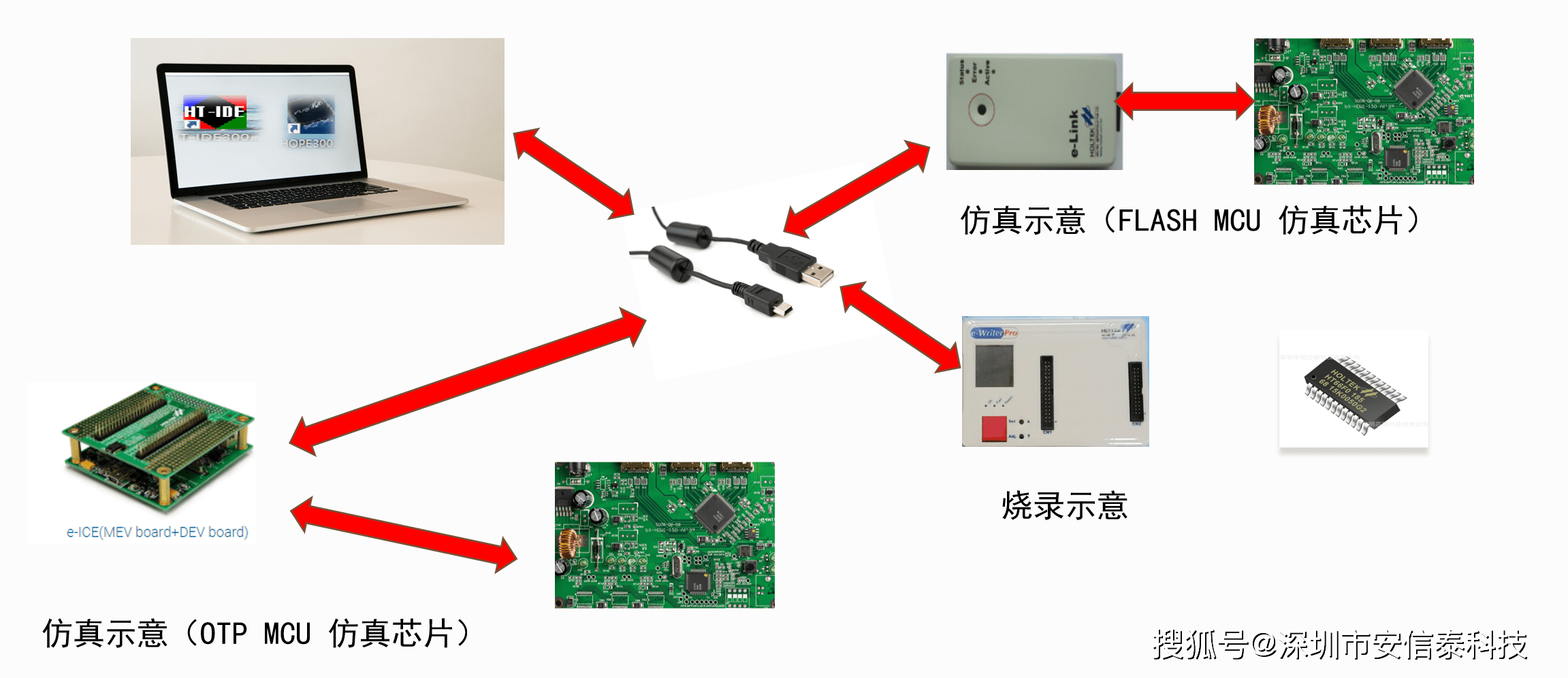 仿真笔记本与焊机吸收板的作用