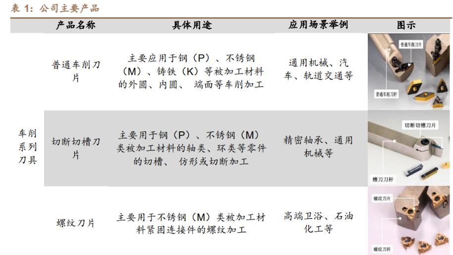 电子器件与鞋垫与国内做刀具好的企业对比