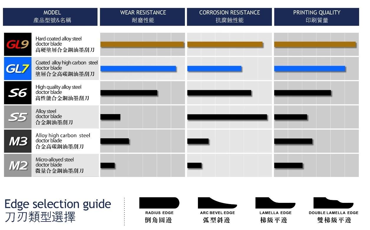 其它卫浴用品与鞋垫与国内做刀具好的企业对比