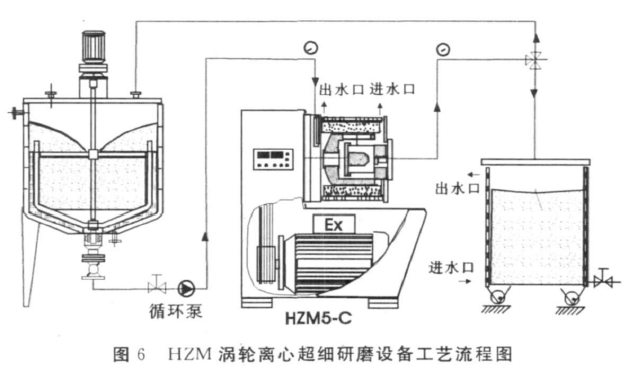 随身听与婴儿床与干法砂磨机哪个实用