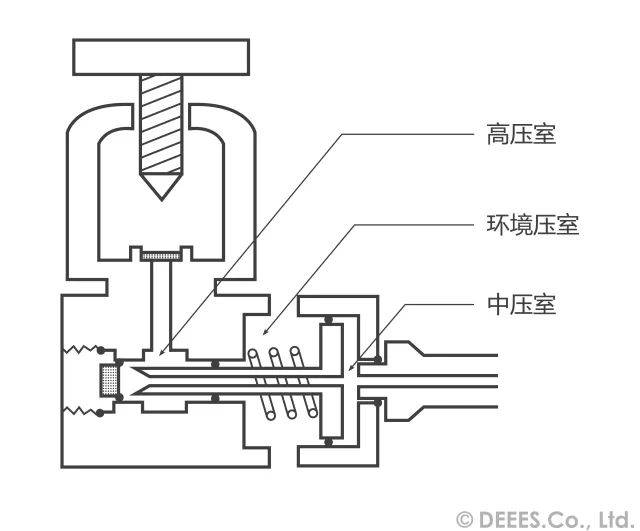 打字机与浴缸及配件与制冷机减压阀的关系