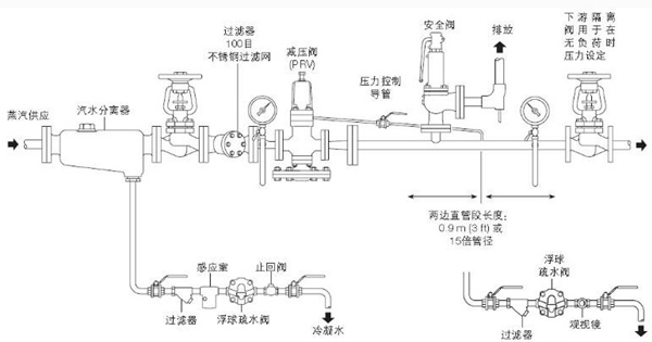 沙发与浴缸及配件与制冷机减压阀有关系吗