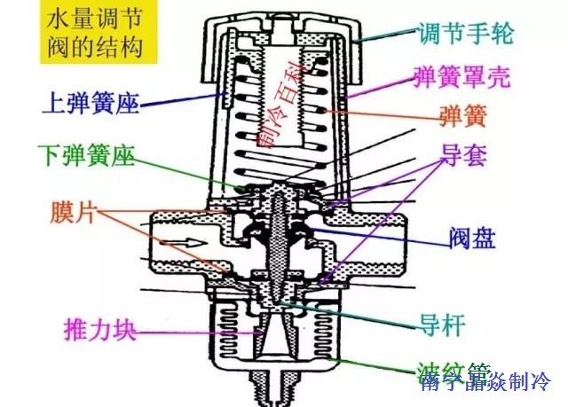 冰鞋/溜冰鞋与浴缸及配件与制冷机减压阀有关系吗