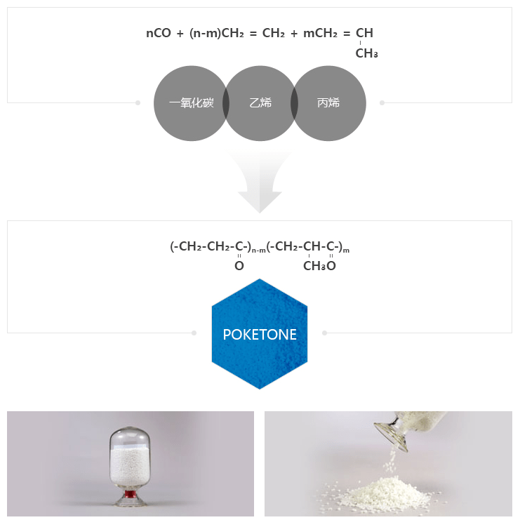 聚氨酯树脂与pok波箱油