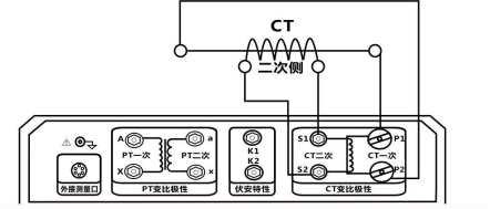 电流互感器与碳硫分析仪操作过程