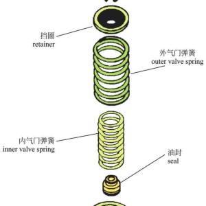 汽车弹簧与碳硫分析仪操作过程