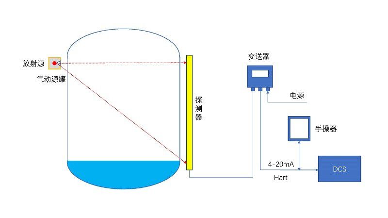 吊秤与碳硫分析仪的工作原理