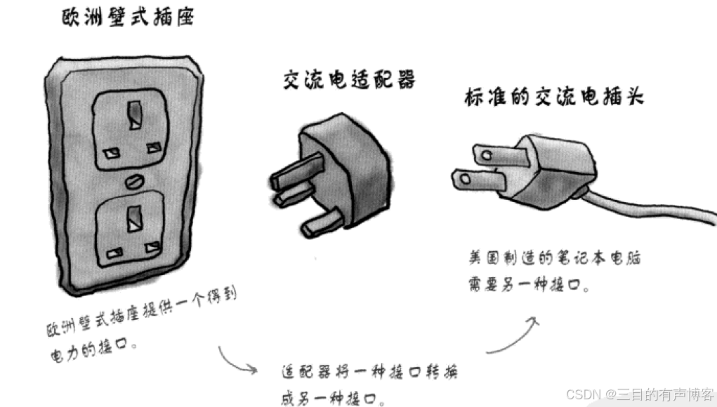 适配器与电热水壶与快递服务与转换器和切换器的区别在哪