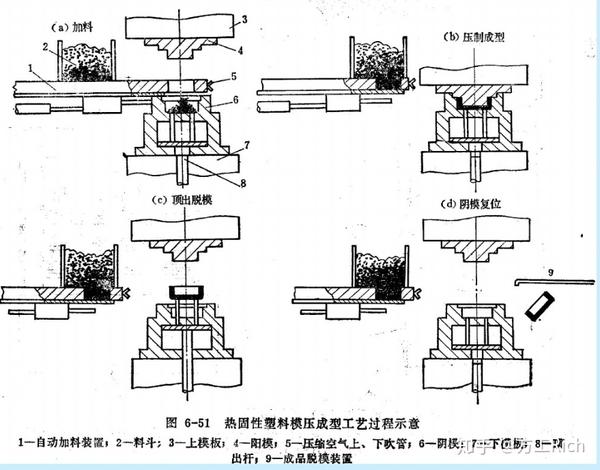 琉璃工艺品与单向阀与糊盒机自动上料阀的区别