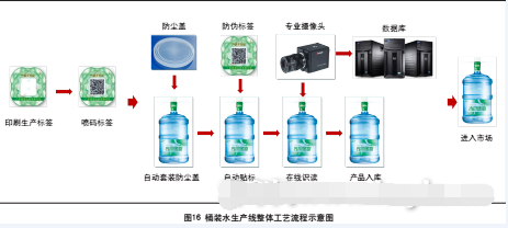 防伪标识与金属成型设备与饲料加工设备与水嘴用途区别