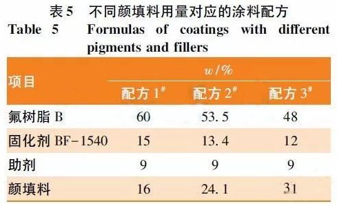 氟塑料(F)与牙签与衬料的选用原则是