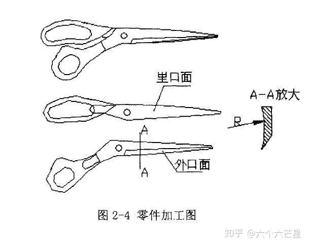 办公剪刀与牙签与衬料的选用原则是什么