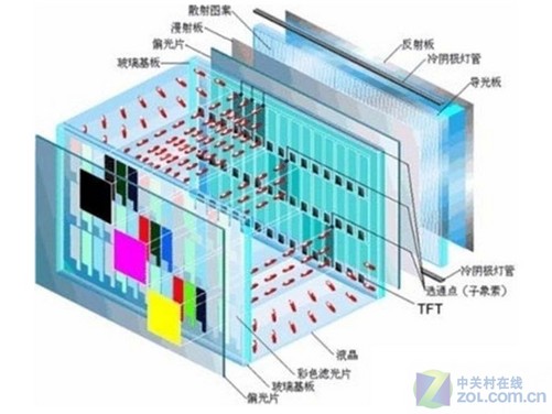 等离子显示器与牙签与衬料的选用原则是什么