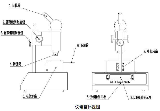 丝布材质与熔点仪工作原理