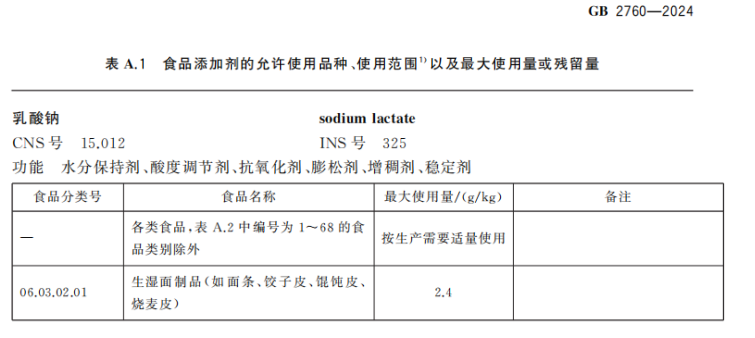 流苏、穗与食品添加剂代码前两位