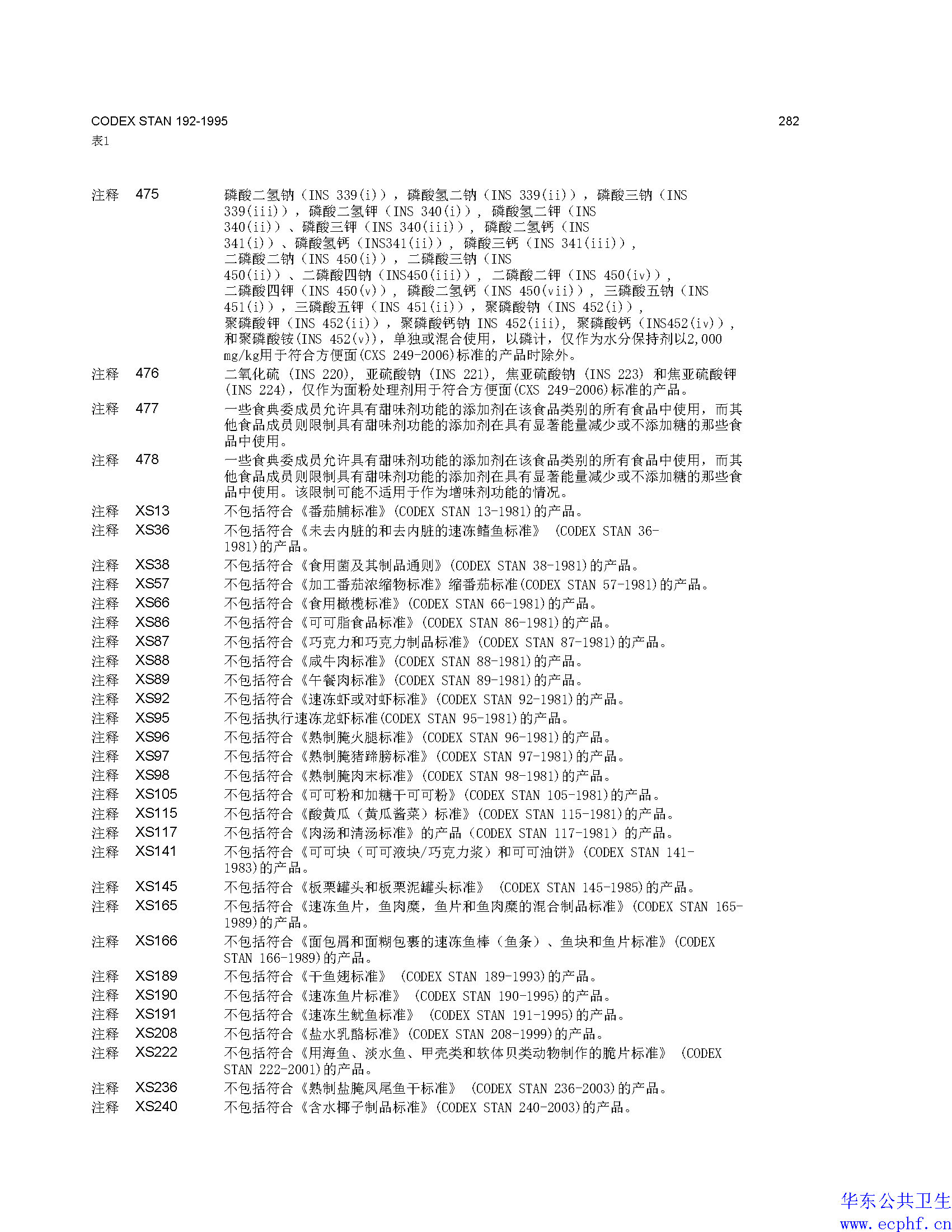 诺基亚与食品添加剂代码前两位