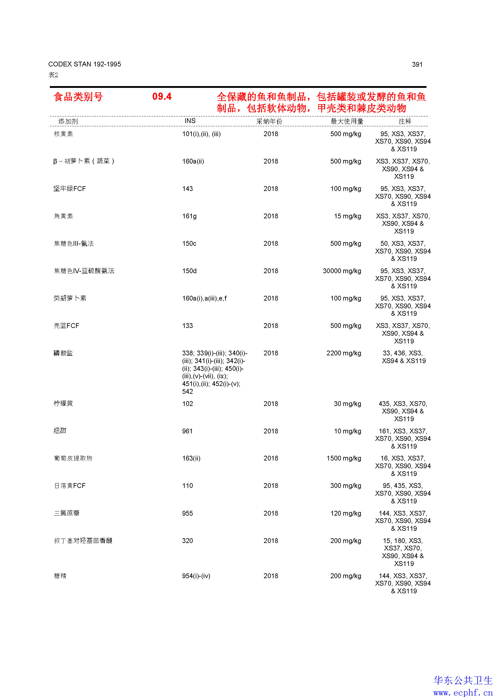 诺基亚与食品添加剂代码前两位