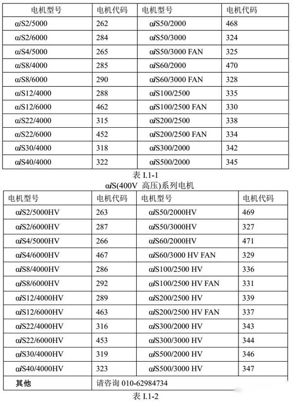 伺服电机与食品添加剂代码查询