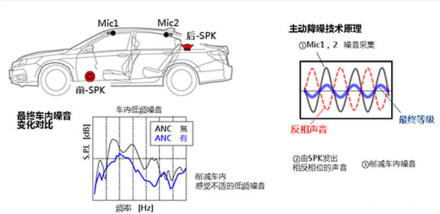 半通用合成橡胶与其它非机动车与音响频谱仪的作用区别