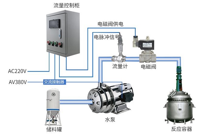 计量泵与电动阀控制线