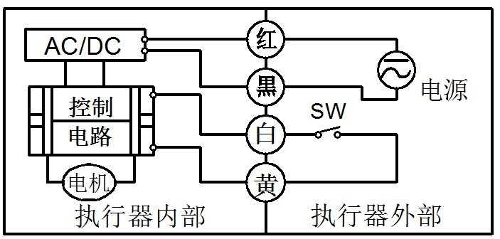 其它一次性用品与电动阀控制线