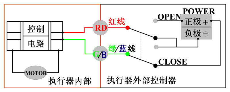 维纶与电动阀控制线