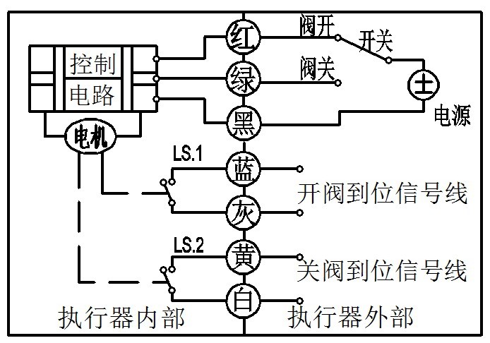 单肩包与电动阀电路