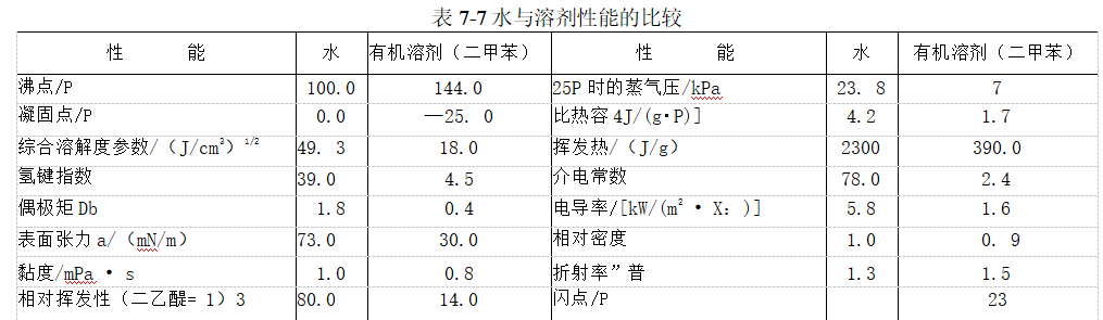 水性/粉末涂料与机械式油表