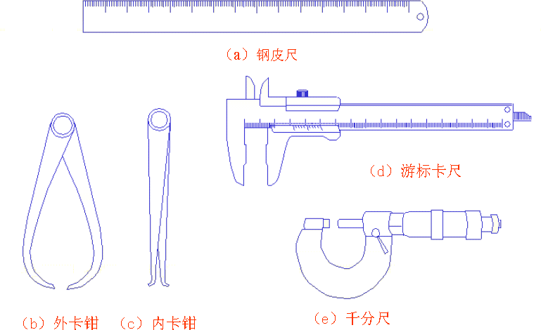 肚兜与游标卡尺测圆环内外径