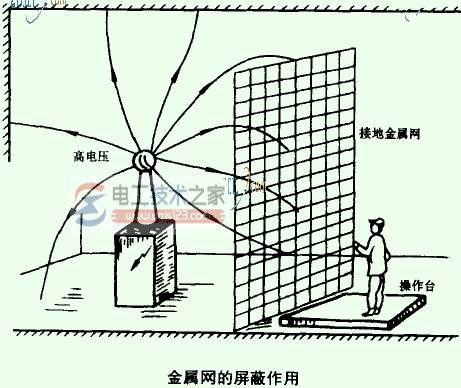 照明网与射线消除静电原理