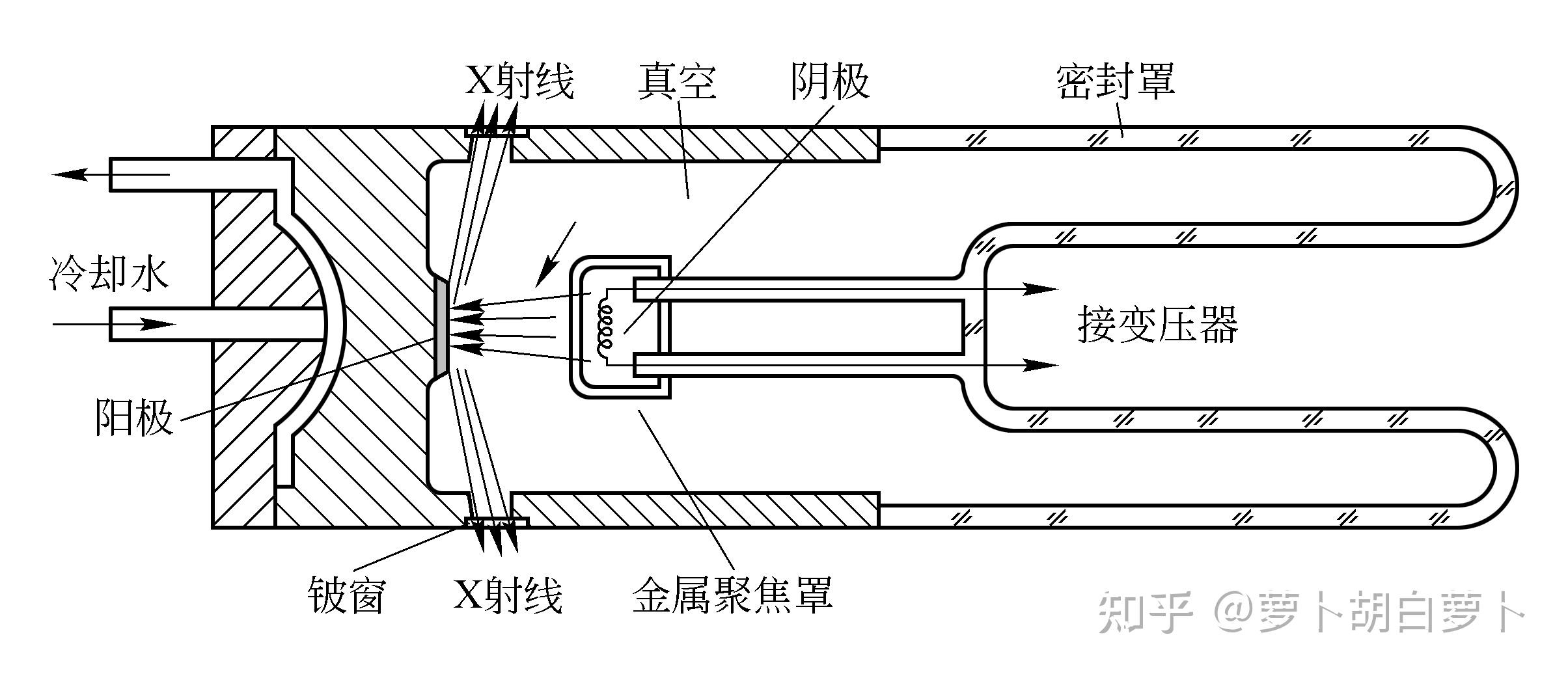 防火封堵材料与电子射线管的工作原理