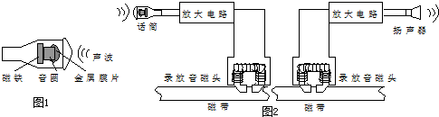 IP语音网关与电子射线管的工作原理